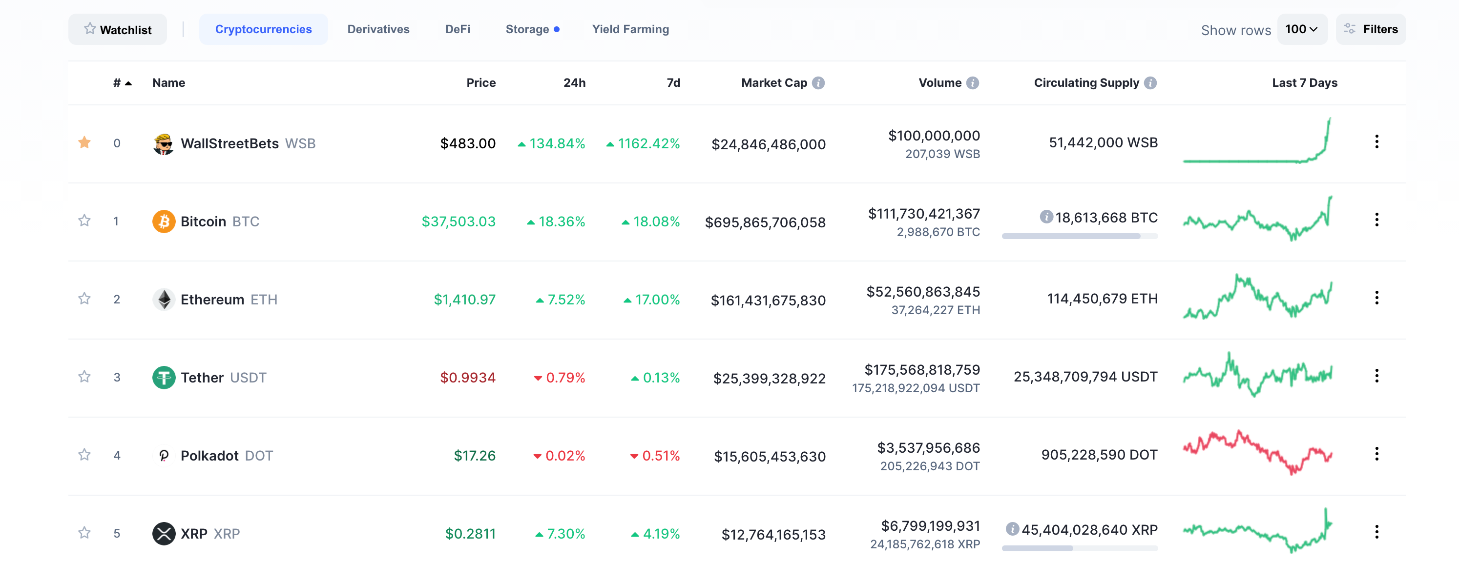 What Is Wallstreetbets Coin On Coinmarketcap Nilsen Report